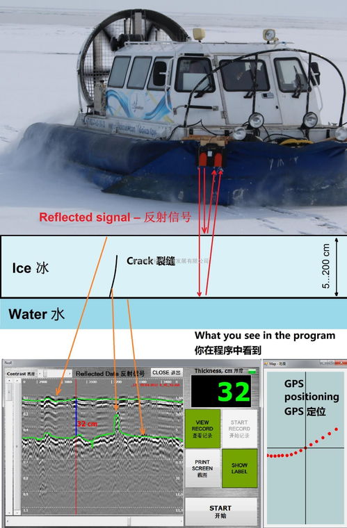 PicoR ICE遥感式探冰仪 探冰雷达 探地雷达